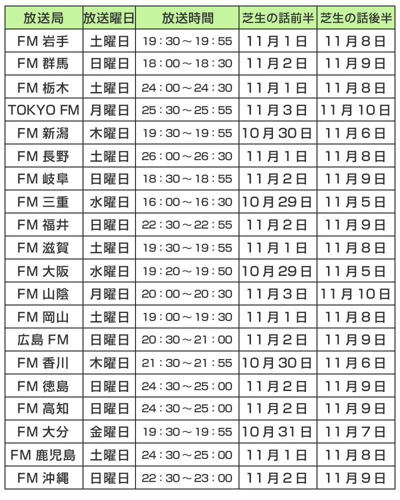 店長ラジオ出演記念。全商品ポイント３倍キャンペーン開催！