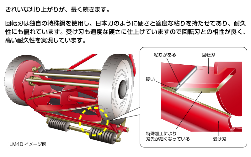 芝刈り機　芝刈機　バロネス　LM4D