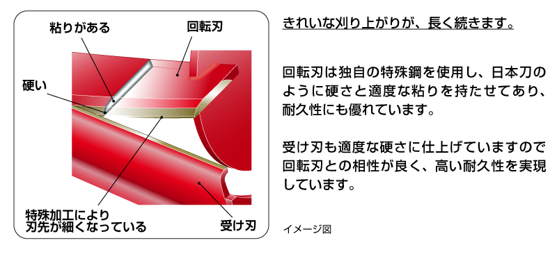 バロネス コードレス自走式芝刈り機 LMB12 サッカースタジアム、ゴルフ場トップシェア/送料無料/ 芝生のことならバロネスダイレクト