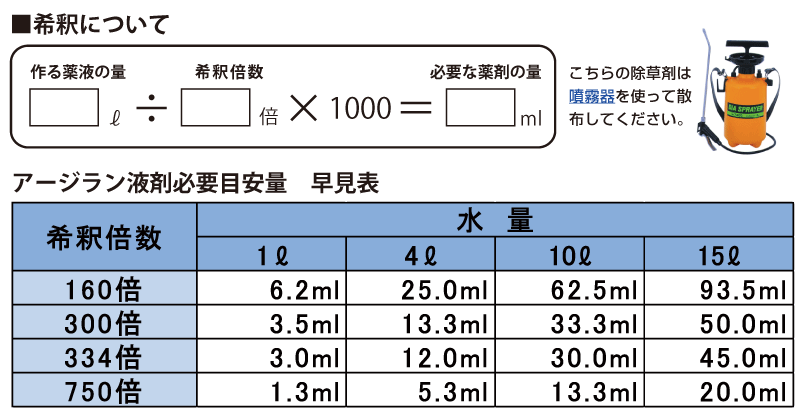 ゴルフ場も使用の芝生用除草剤 グリーンアージラン液剤 1L入り 除草剤 芝生のことならバロネスダイレクト