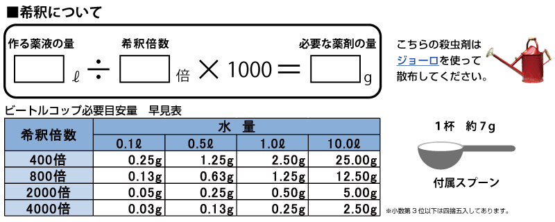 芝生用殺虫剤 ビートルコップ 250g入り 芝生のことならバロネスダイレクト