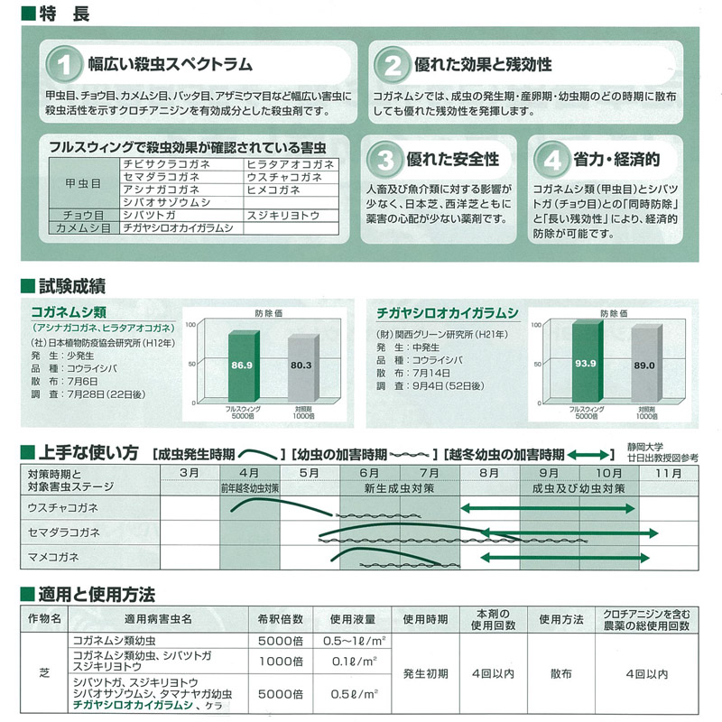 芝生用殺虫剤 フルスウィング 100g入り 芝生のことならバロネスダイレクト