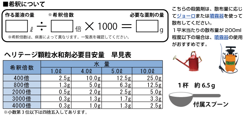 芝生用殺菌剤 ヘリテージ顆粒水和剤 250g入り 芝生のことならバロネスダイレクト