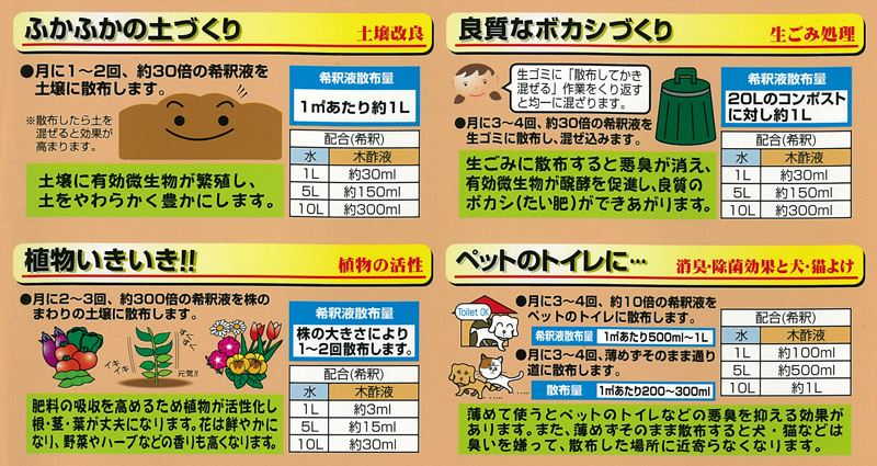 土壌改良資材 活性剤 木酢液 有機酸調整済 ４ｌ 目土 目砂 土壌改良資材 芝生のことならバロネスダイレクト