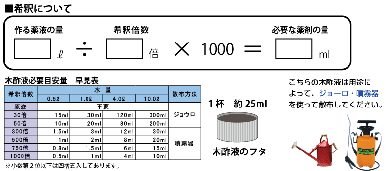 土壌改良資材 活性剤 木酢液 有機酸調整済 ４ｌ 目土 目砂 土壌改良資材 芝生のことならバロネスダイレクト