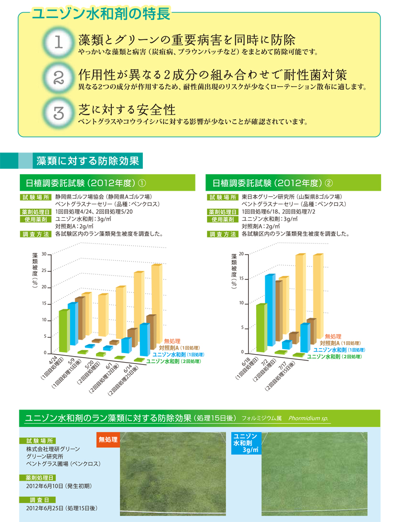 芝生の藻類、炭疽病、ブラウンパッチ、カーブラリア葉枯病の防除に。芝生用殺菌剤　ユニゾン水和剤 1kg入り