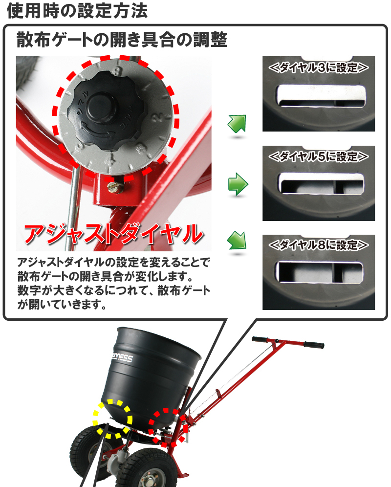 バロネス 焼砂・肥料手押し式散布機 MS25A スプレッダー 【送料無料】 芝生のことならバロネスダイレクト