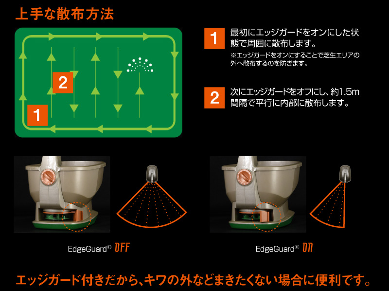 スコッツ 電動 電池 式肥料散布機 WIZZエッジガードハンディスプレッター SEG-380DH - 3