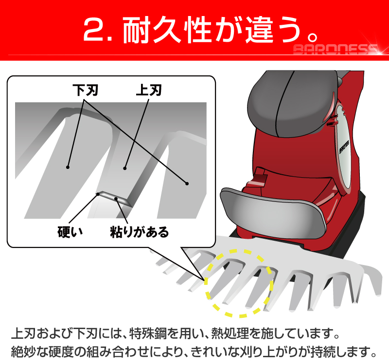 バロネス　コードレスバリカン式芝刈り機 CLB170