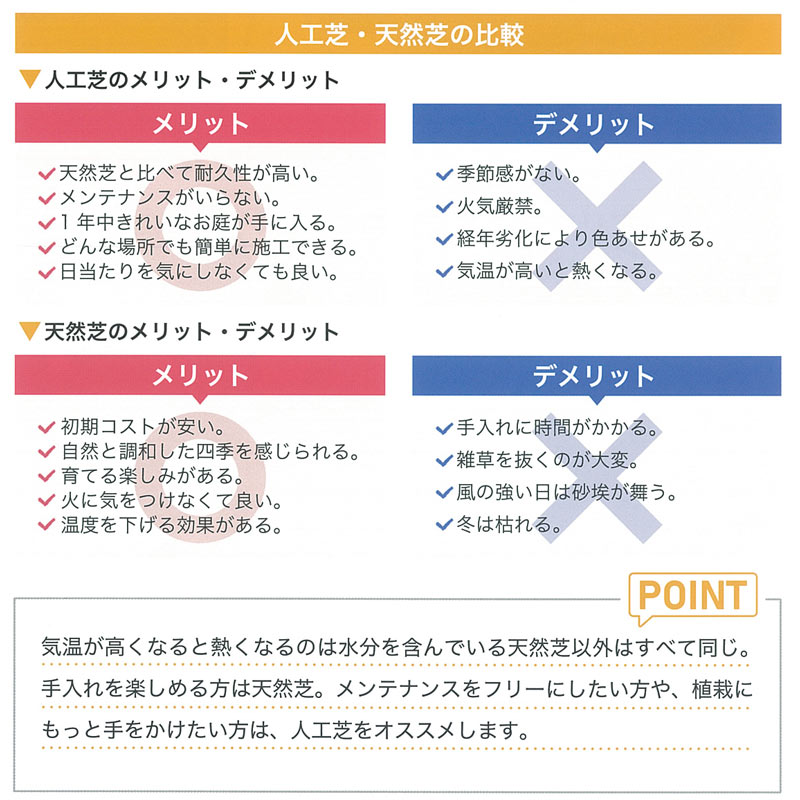 送料無料 予約注文品 約1週間で出荷 人工芝 プレミアムターフ 10平米 3坪分 u字ピン50本付 人工芝 芝生のことならバロネスダイレクト 送料無料 予約注文品 約1週間で出荷 人工芝 プレミアムターフ 10平米 3坪分 u字ピン50本付 人工芝 芝生のことならバロネスダイレクト