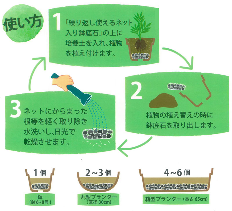 最安値で 日本農業システムS B 何度も使える鉢底石 0.5L×2袋 dizitbd.com