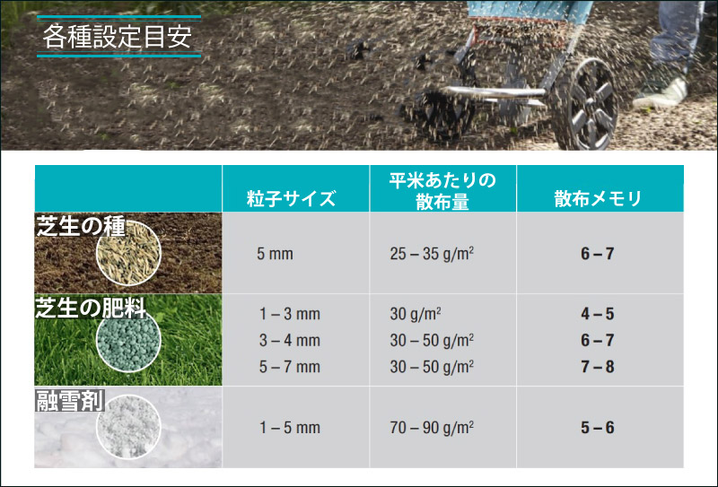 焼砂・肥料手押し式散布機 GARDENA ガルデナ ロータリー式スプレッダー 家庭用 芝生のことならバロネスダイレクト