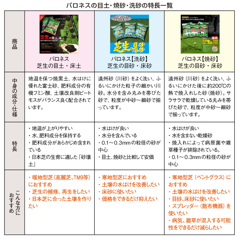 鮮やかな緑をつくる、バロネス　芝生の目土・床土