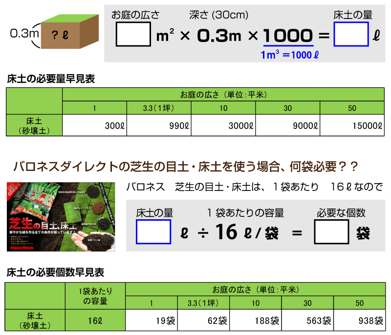 芝生にあった土壌かチェックしよう 芝生のことならバロネスダイレクト