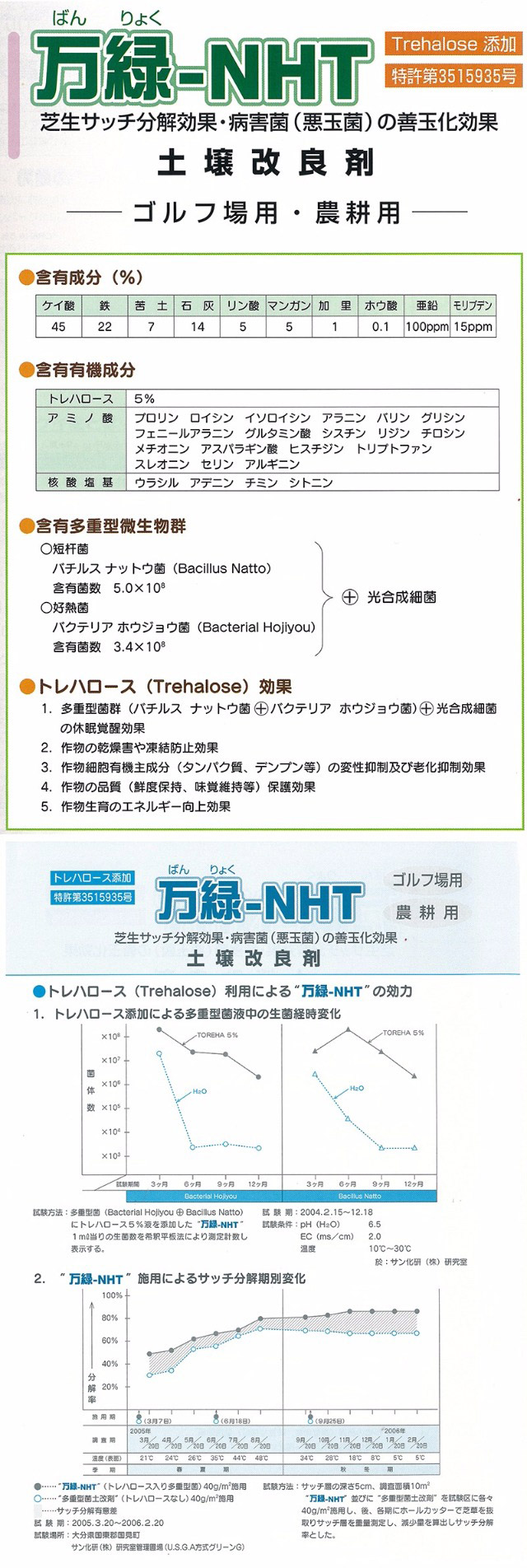 芝生用土壌改良剤 万緑 Nht 2kg 細粒タイプ 目土 目砂 土壌改良資材 芝生のことならバロネスダイレクト